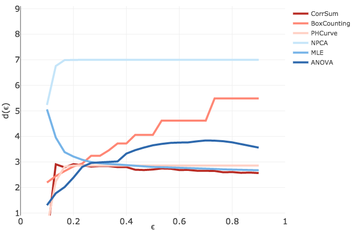 Figure 17